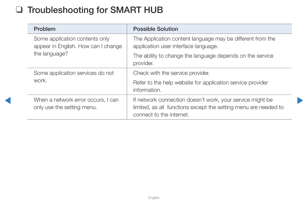 Samsung UA40D5500RRXRQ, UA40D5500RRSXA, UA46D5500RRCXA, UA46D5500RRXZN, UA40D5500RRXUM manual Troubleshooting for Smart HUB 