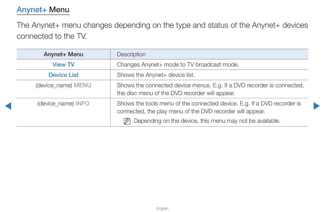 Samsung UA40D5500RRXRQ, UA40D5500RRSXA, UA46D5500RRCXA, UA46D5500RRXZN, UA40D5500RRXUM manual Anynet+ Menu, Device List 