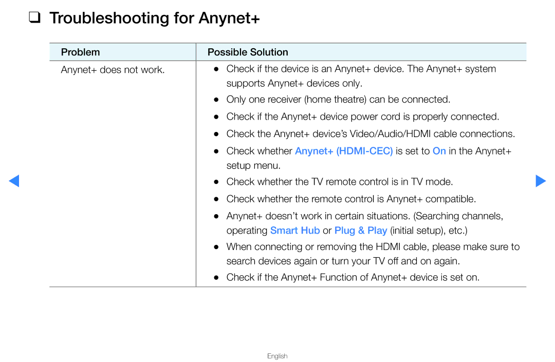 Samsung UA40D5500RRXUM, UA40D5500RRSXA, UA46D5500RRCXA, UA46D5500RRXZN, UA46D5500RRXUM manual Troubleshooting for Anynet+ 