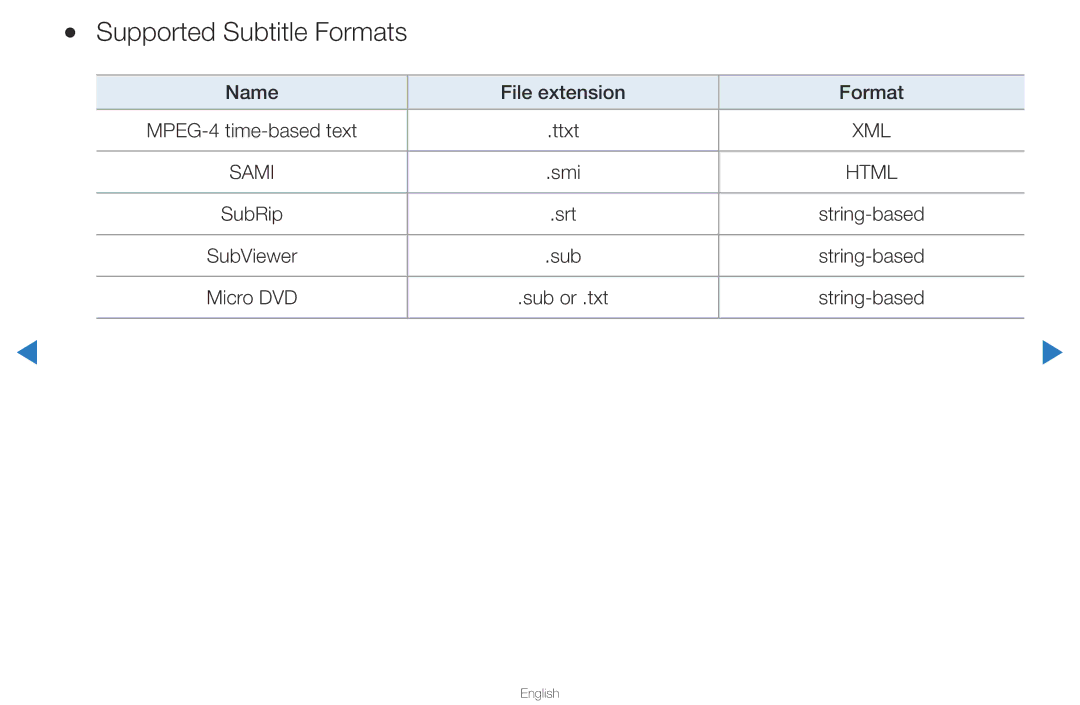 Samsung UA46D5500RRXUM, UA40D5500RRSXA, UA46D5500RRCXA, UA46D5500RRXZN, UA40D5500RRXUM manual Supported Subtitle Formats 