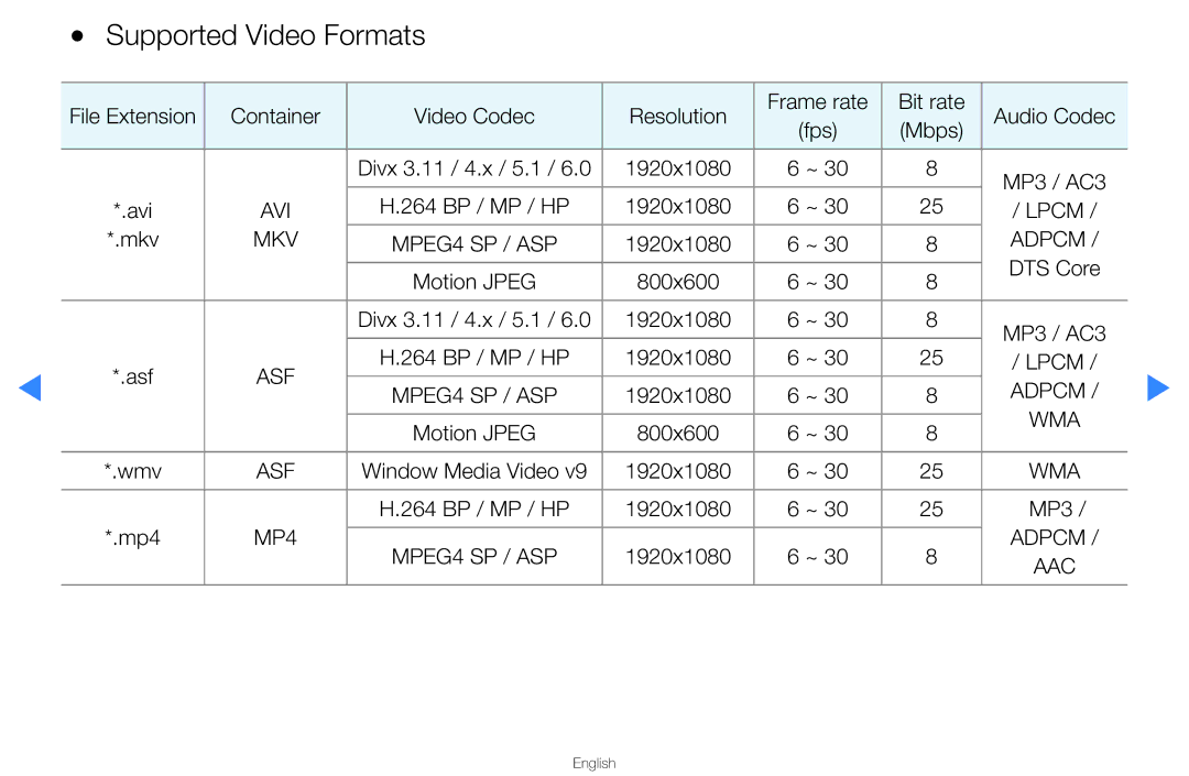 Samsung UA46D5500RRSMN, UA40D5500RRSXA, UA46D5500RRCXA, UA46D5500RRXZN, UA40D5500RRXUM manual Supported Video Formats, Adpcm 