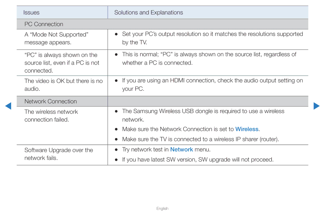 Samsung UA46D5500RRCXA, UA40D5500RRSXA, UA46D5500RRXZN, UA40D5500RRXUM manual Software Upgrade over the network fails 