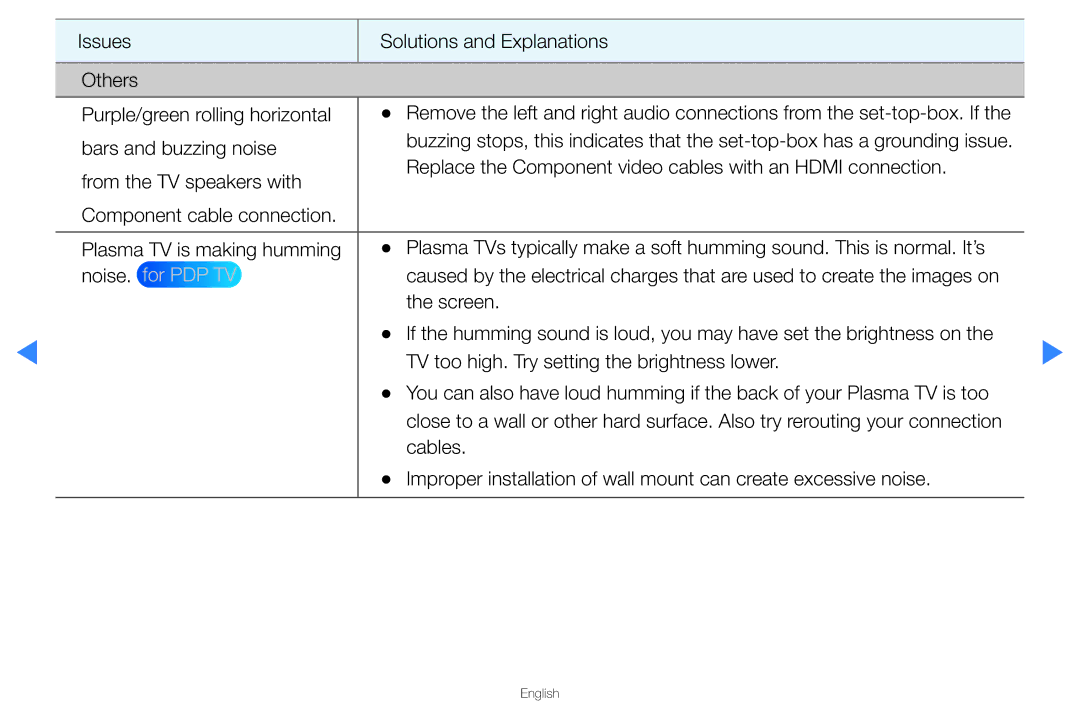 Samsung UA46D5500RRXZN, UA40D5500RRSXA, UA46D5500RRCXA, UA40D5500RRXUM, UA46D5500RRXUM, UA46D5500RRSMN manual Noise. for PDP TV 