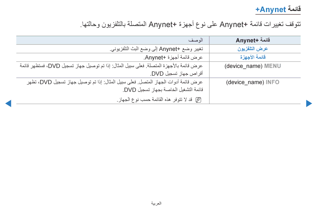 Samsung UA40D5500RRSMN, UA40D5500RRSXA, UA46D5500RRCXA, UA46D5500RRXZN, UA40D5500RRXUM manual +Anynet ةمئاق, نويزفلتلا ضرع 