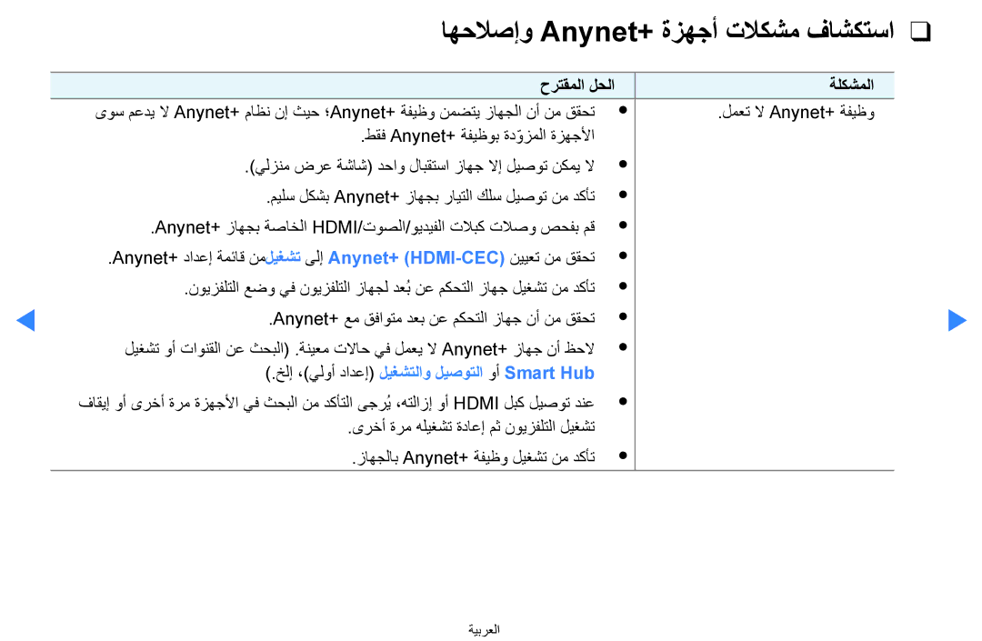 Samsung UA40D5500RRXUM manual اهحلاصإو Anynet+‎ةزهجأ تلاكشم فاشكتسا, خلإ ،يلوأ دادعإ ليغشتلاو ليصوتلا وأ Smart Hub 