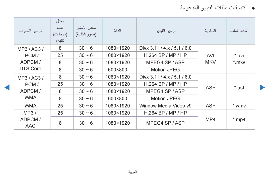 Samsung UA46D5500RRXRQ, UA40D5500RRSXA, UA46D5500RRCXA, UA46D5500RRXZN, UA40D5500RRXUM ةموعدملا ويديفلا تافلم تاقيسنت, Mkv 