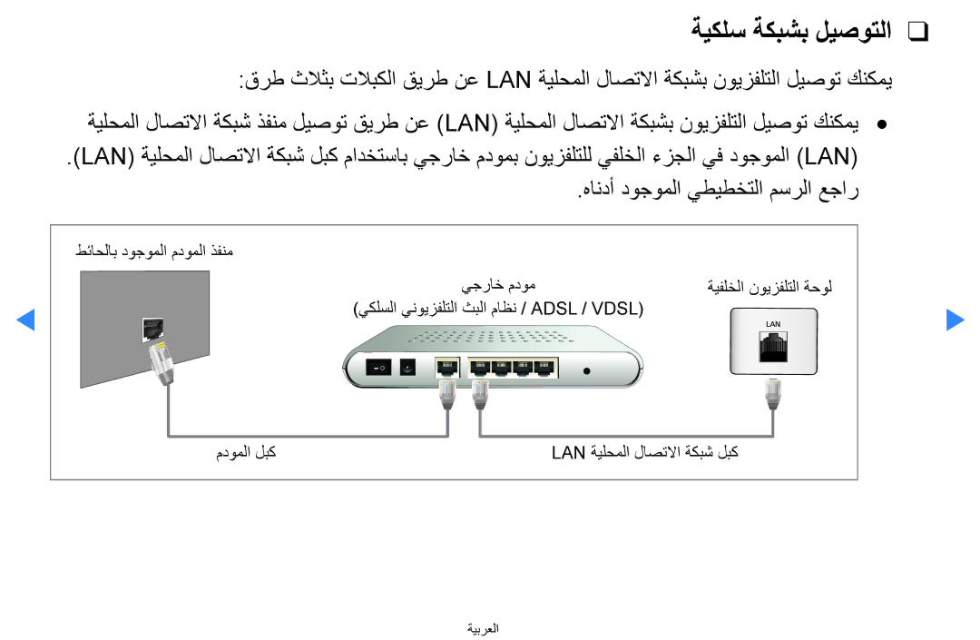 Samsung UA46D5500RRXTW, UA40D5500RRSXA, UA46D5500RRCXA, UA46D5500RRXZN, UA40D5500RRXUM, UA46D5500RRXUM ةيكلس ةكبشب ليصوتلا 