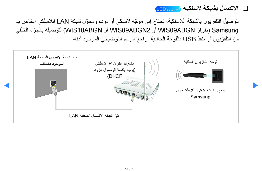 Samsung UA46D5500RRSMN, UA40D5500RRSXA, UA46D5500RRCXA, UA46D5500RRXZN, UA40D5500RRXUM Led نويزفلتل ةيكلسلا ةكبشب لاصتلاا 