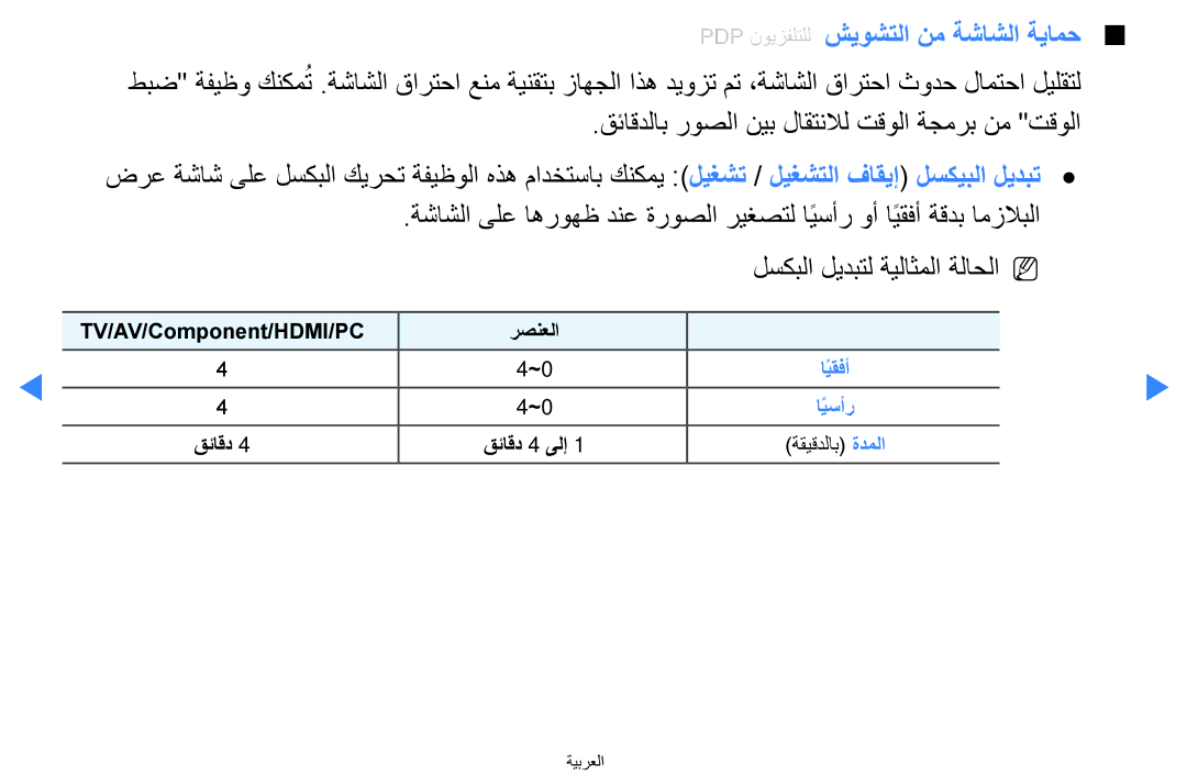 Samsung UA46D5500RRXTW, UA40D5500RRSXA manual Pdp نويزفلتلل شيوشتلا نم ةشاشلا ةيامح, لسكبلا ليدبتل ةيلاثملا ةلاحلاn N 