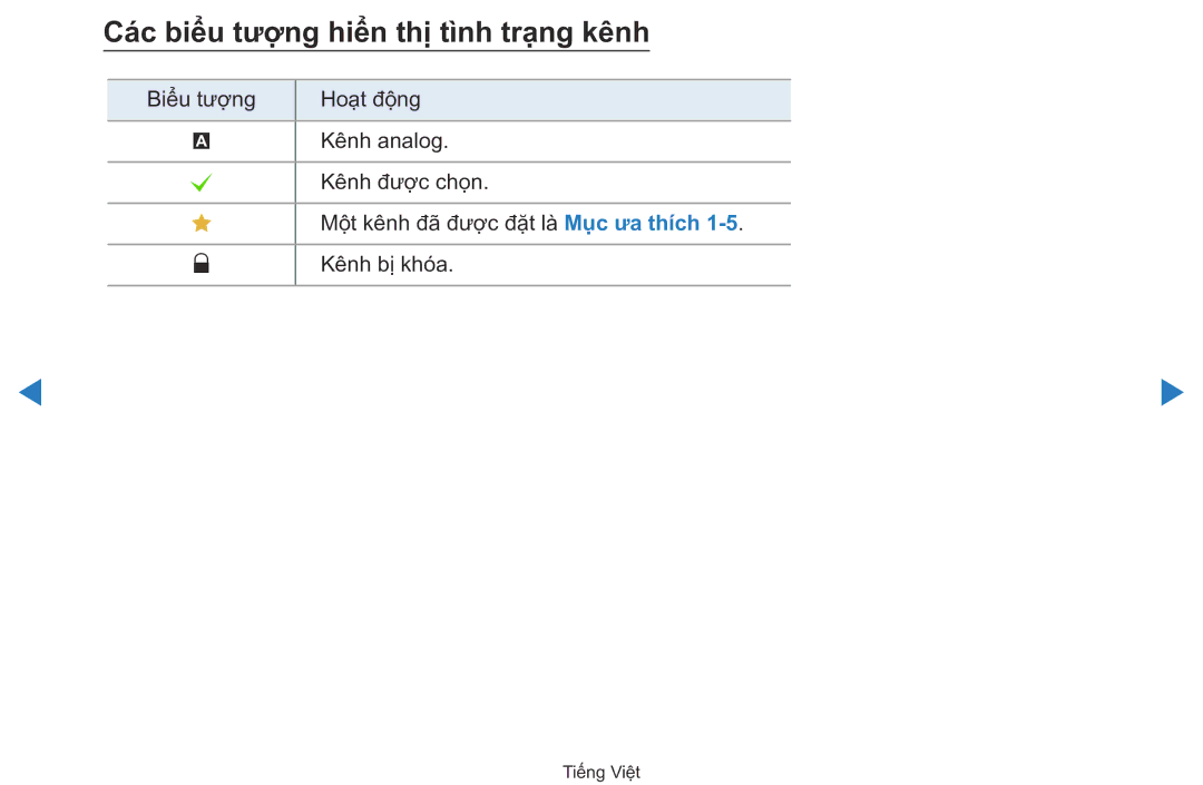 Samsung UA40D5500RRXXV manual Các biểu tượng hiển thị tì̀nh trạ̣ng kênh 