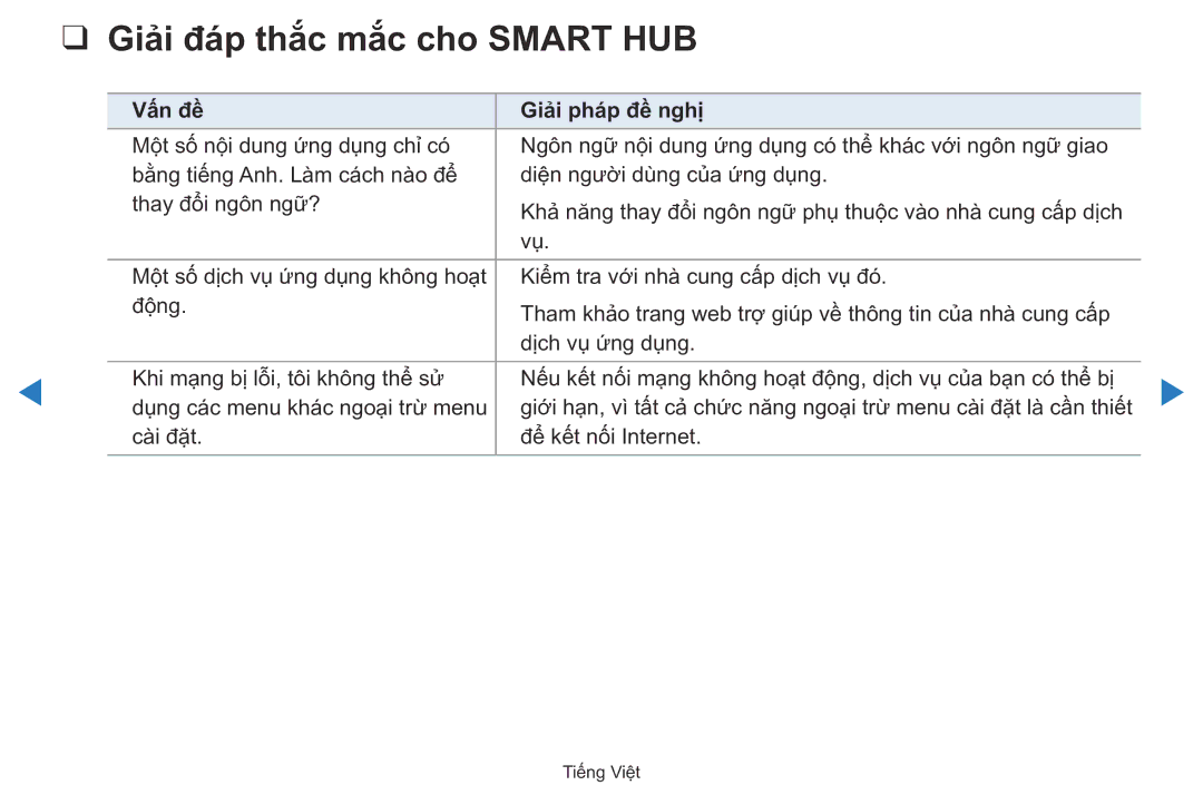 Samsung UA40D5500RRXXV manual Giai đap thăc măc cho Smart HUB 