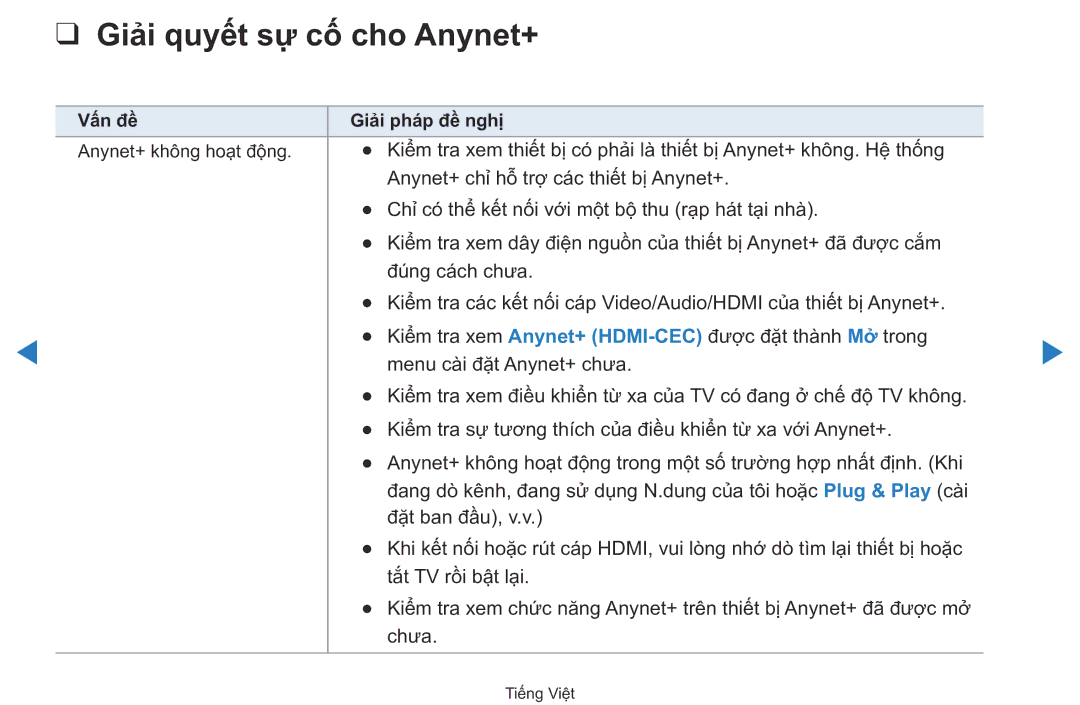 Samsung UA40D5500RRXXV manual Giải quyết sự cố cho Anynet+ 
