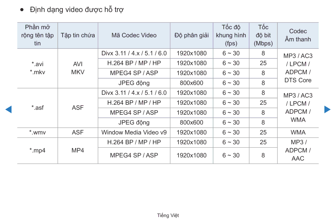 Samsung UA40D5500RRXXV manual Định dạng video được hỗ trợ 