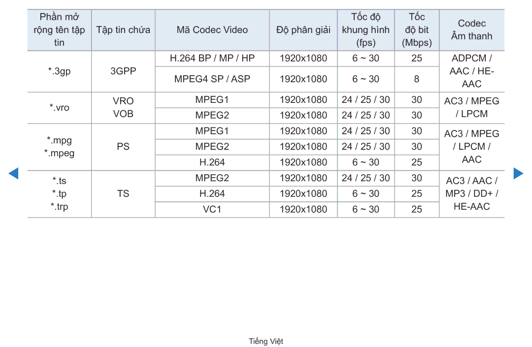 Samsung UA40D5500RRXXV manual 3GPP AAC / HE 