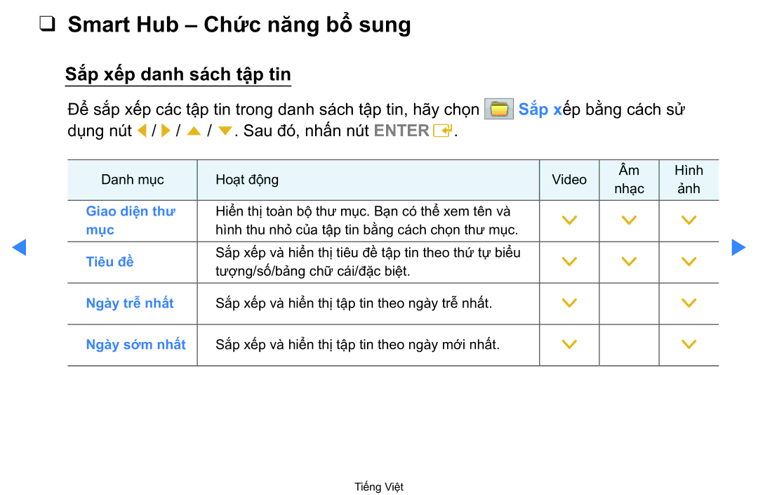 Samsung UA40D5500RRXXV manual Smart Hub Chức năng bô sung, Sắp xếp danh sách tậ̣p tin 