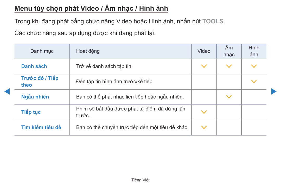Samsung UA40D5500RRXXV manual Menu tù̀y chọn phát Video / Âm nhạ̣c / Hì̀nh ảnh, Tì̀m kiếm tiêu đề 