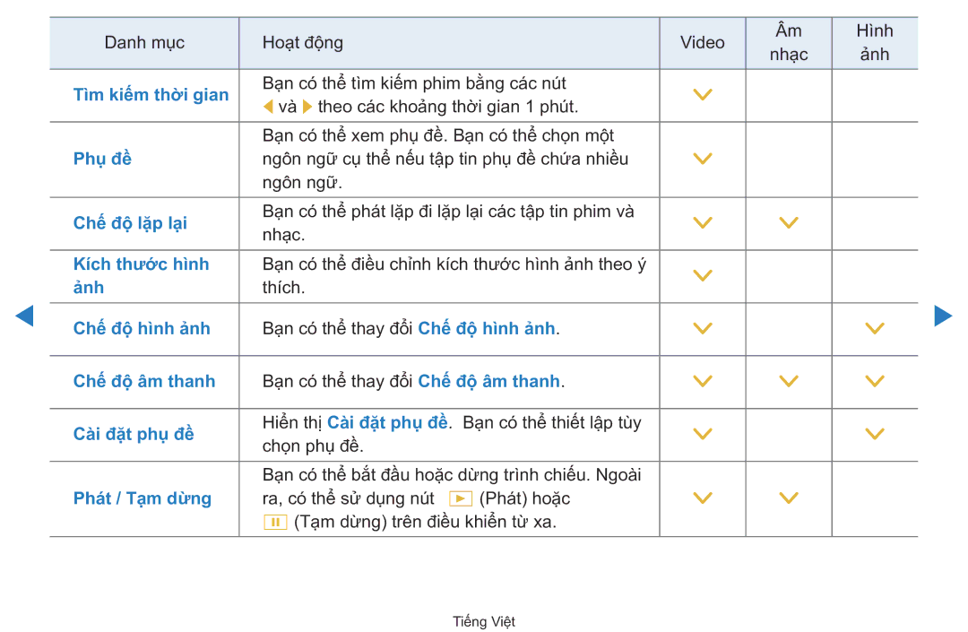 Samsung UA40D5500RRXXV manual Phụ đề 