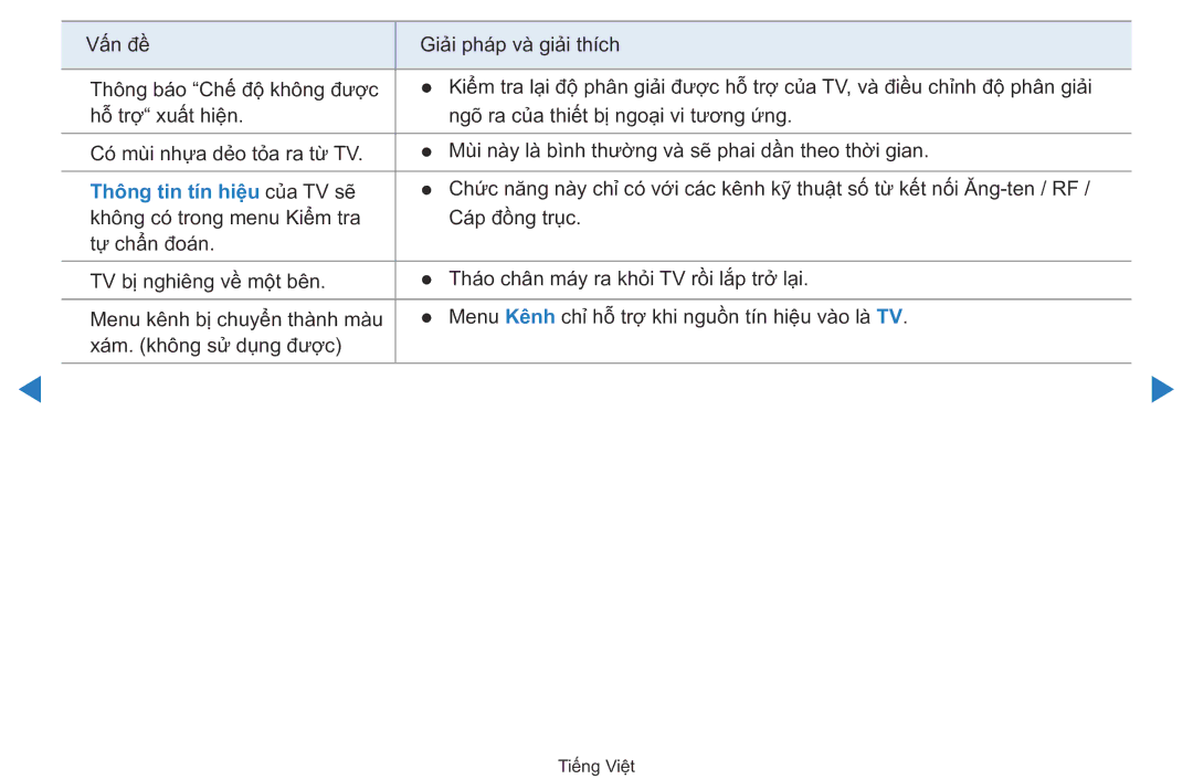 Samsung UA40D5500RRXXV manual Thông tin tín hiệu củ̉a TV sẽ 