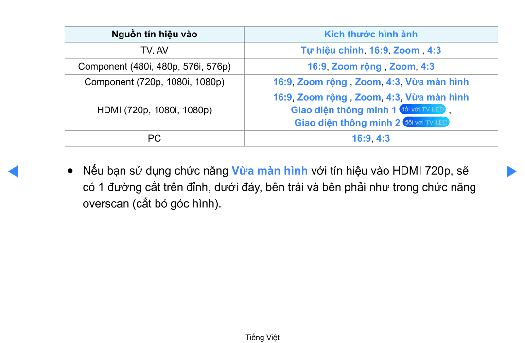 Samsung UA40D5500RRXXV manual Overscan căt bỏ goc hinh 