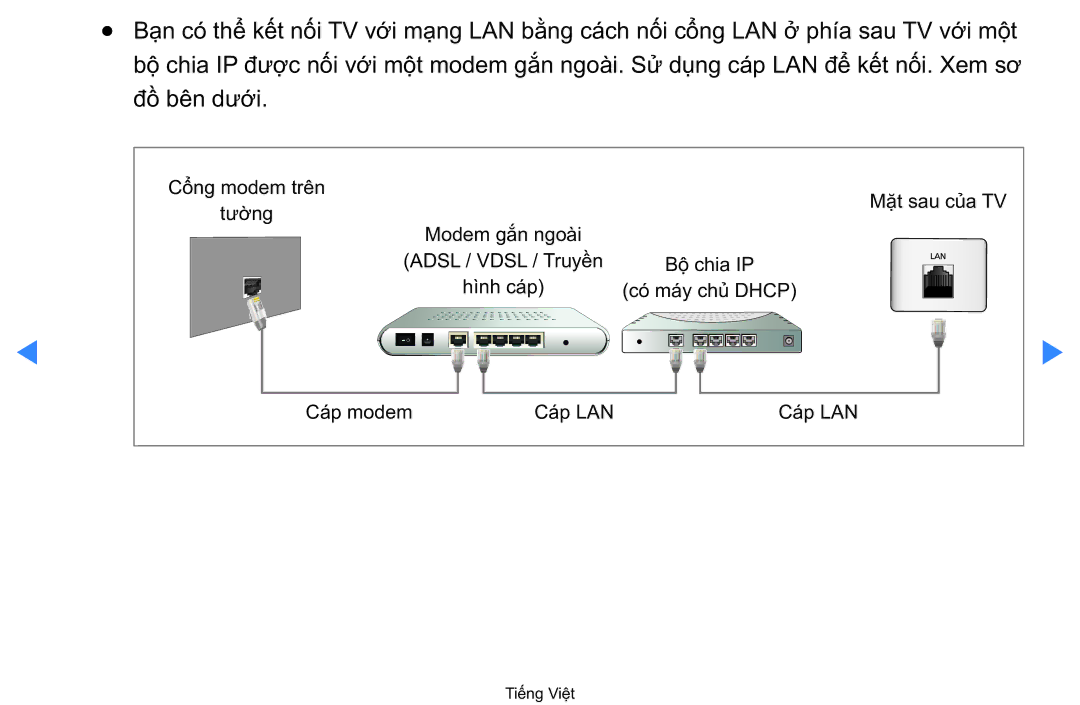 Samsung UA40D5500RRXXV manual Cổng modem trên Mặt sau củ̉a TV Tường Modem găn ngoai 