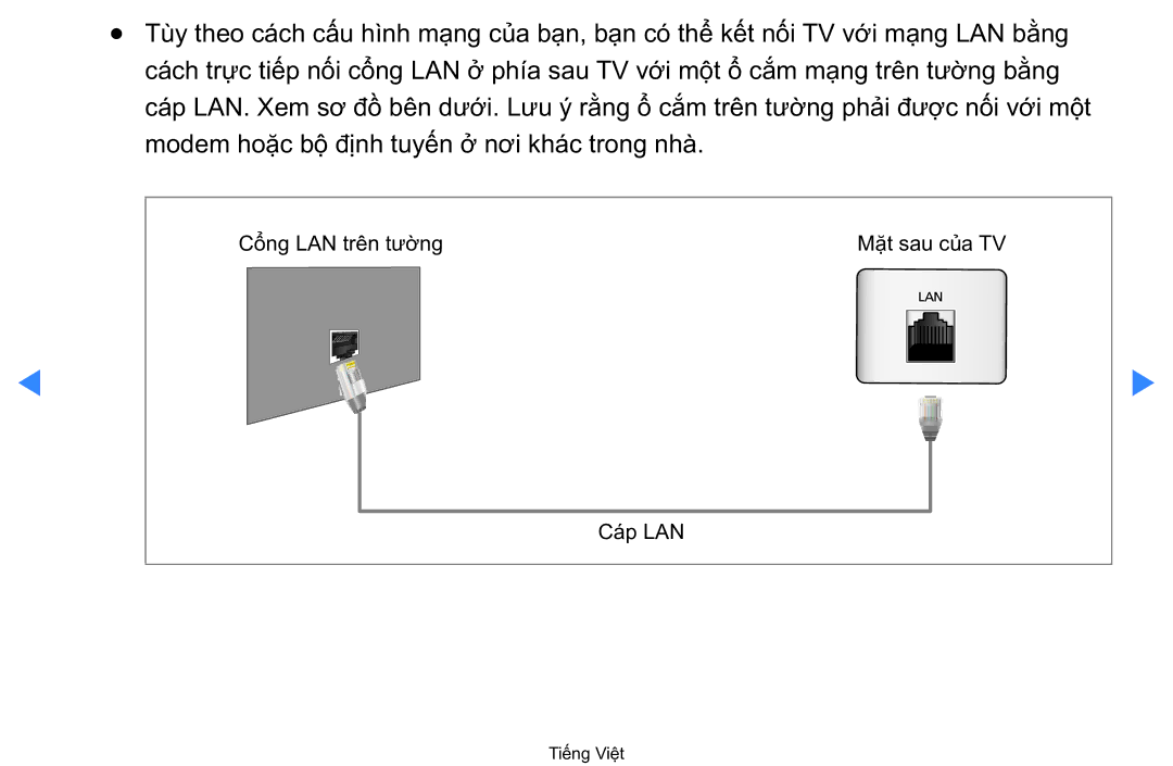 Samsung UA40D5500RRXXV manual Cổng LAN trên tường Mặt sau củ̉a TV Cáp LAN 