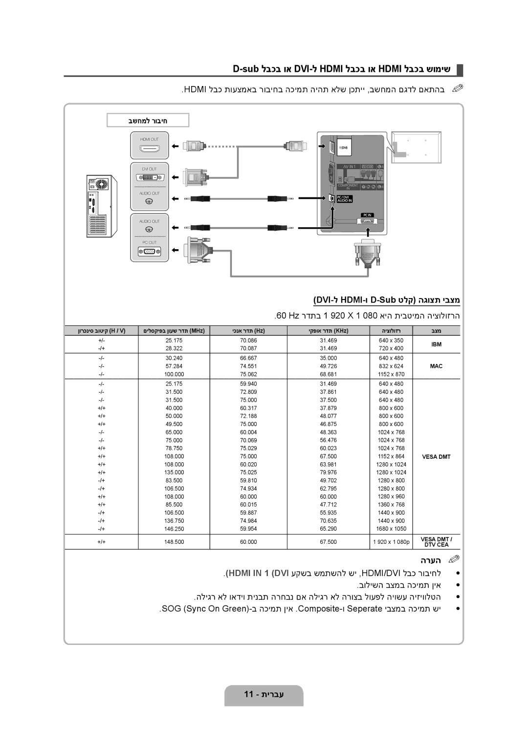 Samsung UA46D6000SMXSQ manual DVI-ל HDMI-ו D-Sub טלק הגוצת יבצמ, 60‎ Hz רדתב ‎1 920 X 1 080 איה תיבטימה היצולוזרה, הרעה % 