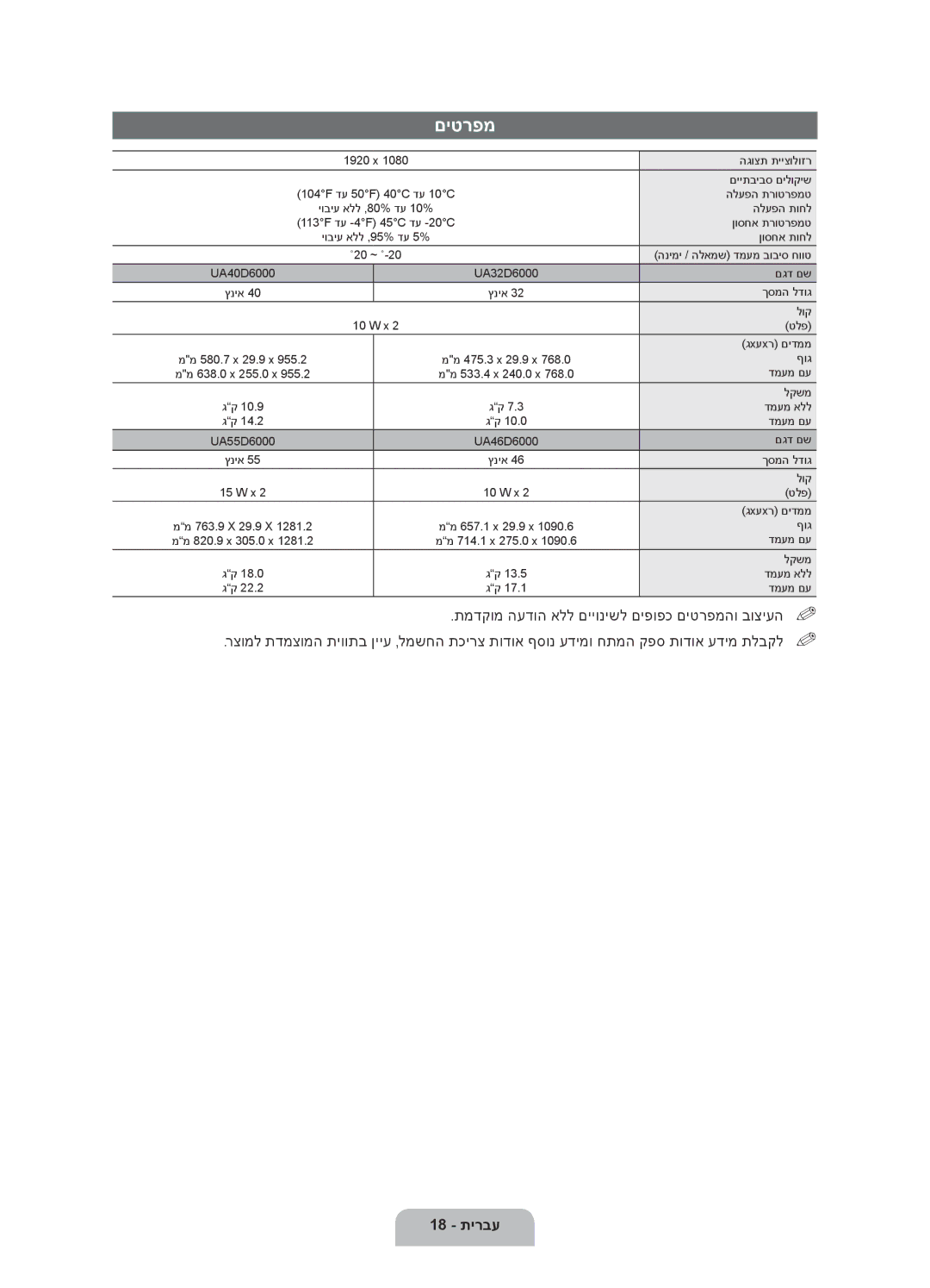 Samsung UA40D6000SMXSQ, UA46D6000SMXSQ manual םיטרפמ, 18 תירבע 