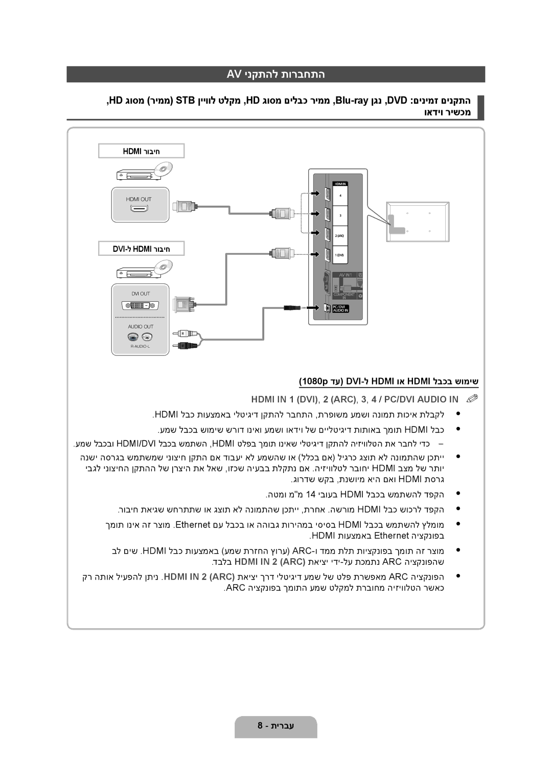 Samsung UA40D6000SMXSQ, UA46D6000SMXSQ manual Av ינקתהל תורבחתה 