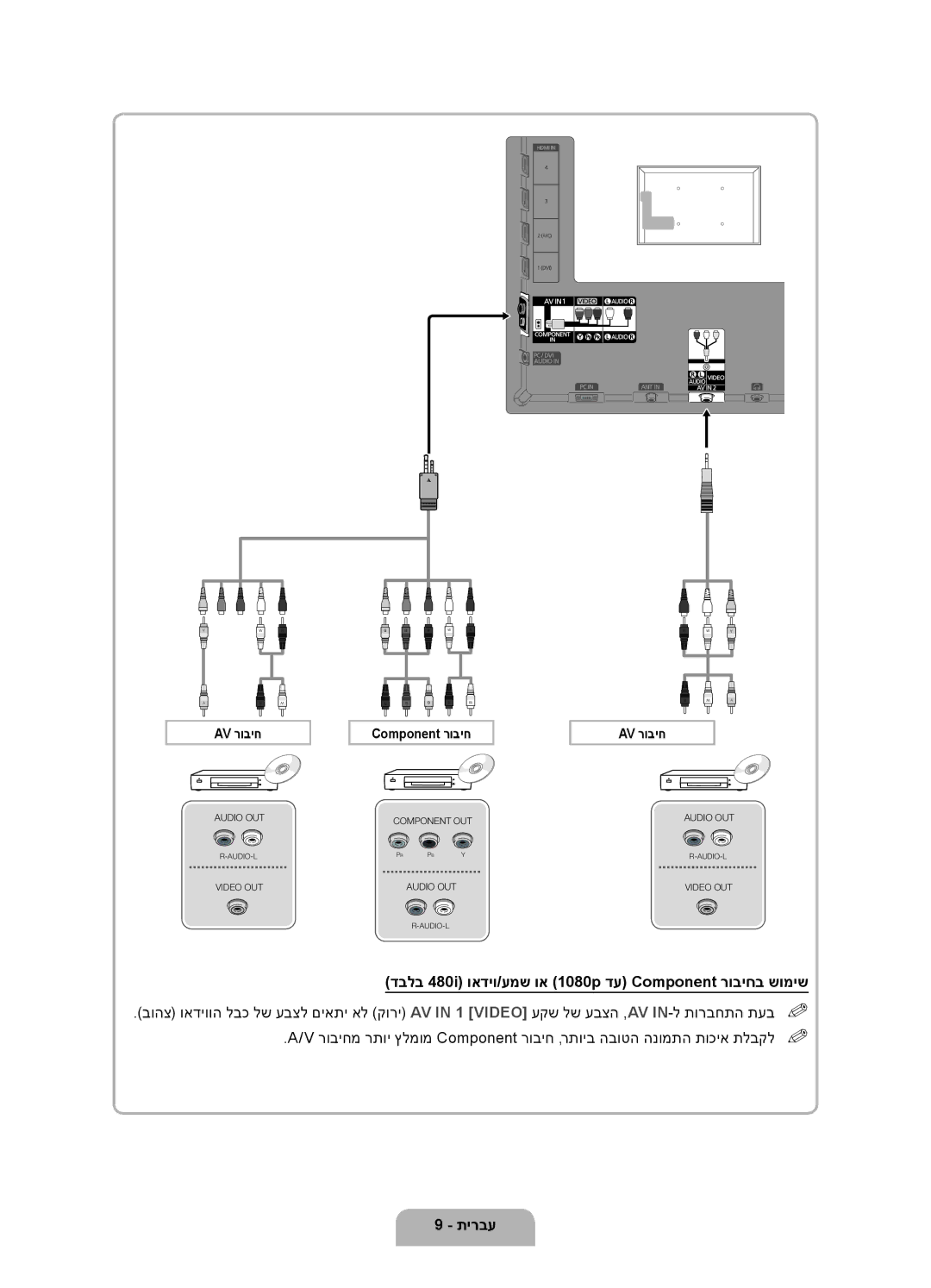 Samsung UA46D6000SMXSQ, UA40D6000SMXSQ manual דבלב 480i ואדיו/עמש וא 1080p דע Component רוביחב שומיש 