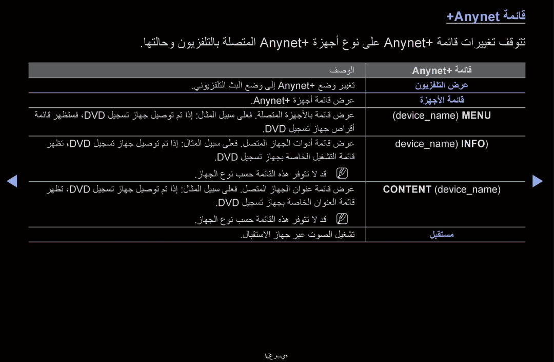 Samsung UA46D6000SNXRQ, UA40D6000SRSAS, UA40D6000SRXRQ, UA40D6600WNXHC, UA40D6600WNXUM manual +Anynet ةمئاق, Anynet+‎ةمئاق 