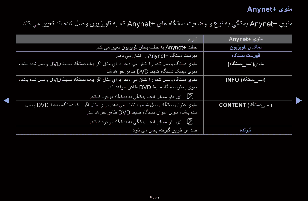 Samsung UA46D6000SNXRQ, UA40D6000SRSAS, UA40D6000SRXRQ, UA40D6600WNXHC, UA40D6600WNXUM manual Anynet+ یونم, Anynet+ يونم 