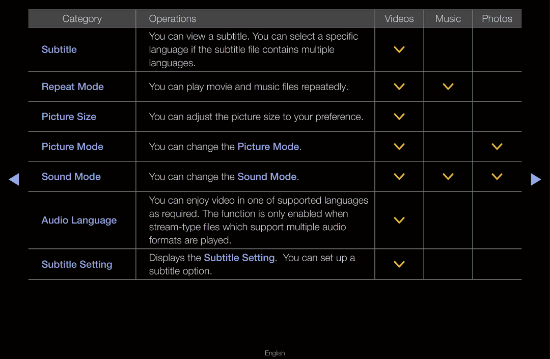 Samsung UA40D6400UNXXV, UA40D6000SRSAS, UA40D6000SRXRQ manual Language if the subtitle file contains multiple Languages 