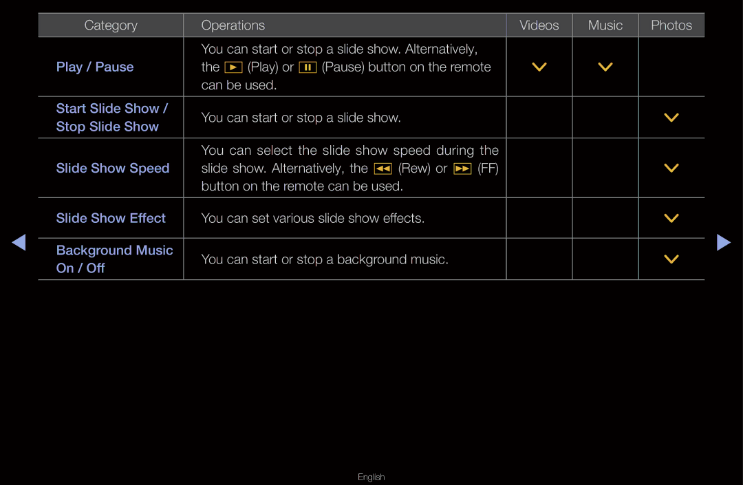 Samsung UA32D6000SRXXV, UA40D6000SRSAS, UA40D6000SRXRQ, UA40D6600WNXHC manual Play or ∑ Pause button on the remote Can be used 