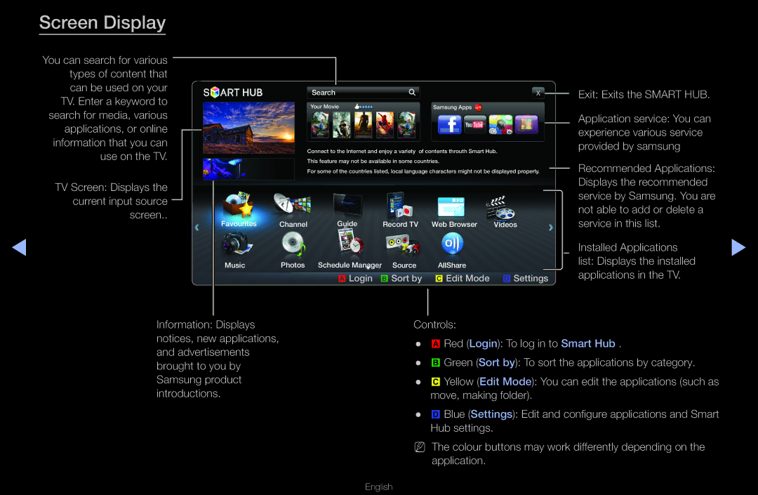 Samsung UA46D6400UNXUM, UA40D6600WMSHD, UA40D6600WNXHC, UA40D6600WNXUM manual Screen Display, Favourites Music Search 