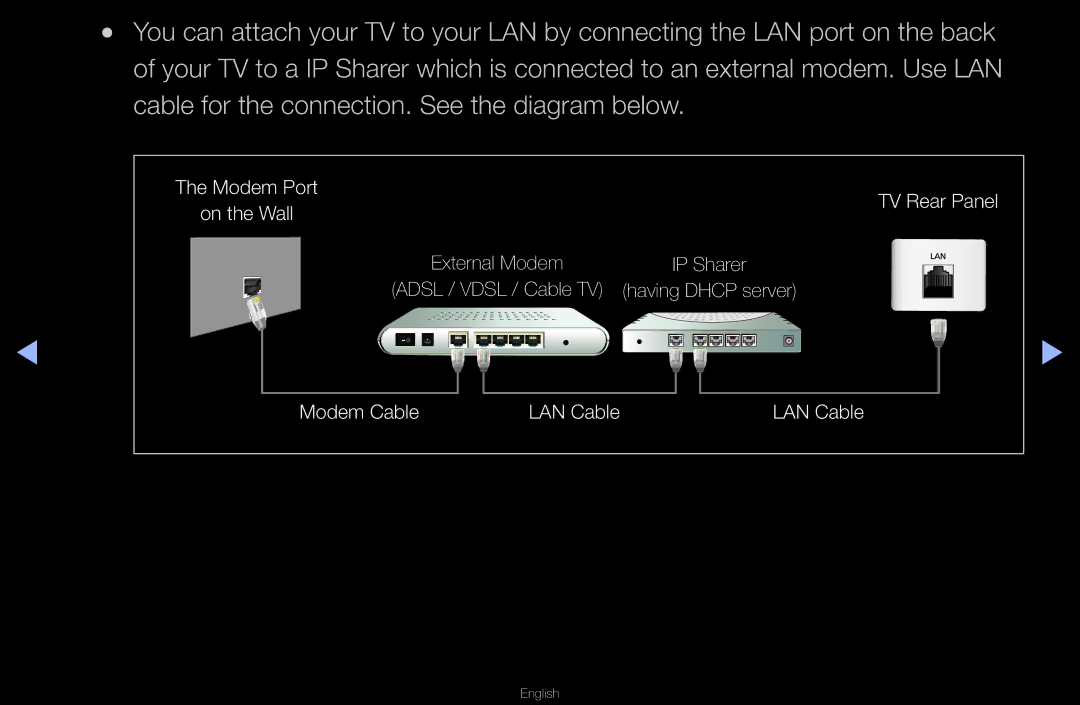 Samsung UA46D6000SNXSQ, UA40D6600WMSHD, UA40D6600WNXHC, UA40D6600WNXUM, UA32D6000SNXZN, UA55D6600WMXHC manual Modem Port 