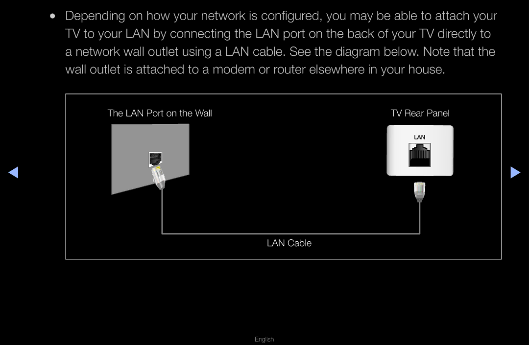 Samsung UA46D6400UNXSQ, UA40D6600WMSHD, UA40D6600WNXHC, UA40D6600WNXUM manual LAN Port on the Wall TV Rear Panel LAN Cable 