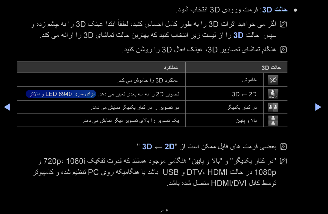 Samsung UA40D6600WNXHC, UA40D6600WMSHD manual 3D ← 2D زا تسا نکمم لیاف یاه تمرف یضعبN N, دشاب هدش لصتم Hdmi/Dvi لباک طسوت 