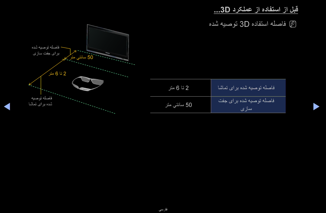 Samsung UA46D6600WMSHD, UA40D6600WMSHD, UA40D6600WNXHC manual 3D درکلمع زا هدافتسا زا لبق, هدش هیصوت 3D هدافتسا هلصافN N 