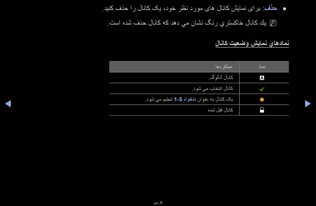 Samsung UA40D6000SMSHD, UA40D6600WMSHD, UA40D6600WNXHC, UA40D6600WNXUM, UA55D6600WMXHC manual لاناك تيعضو شيامن ياهدامن 