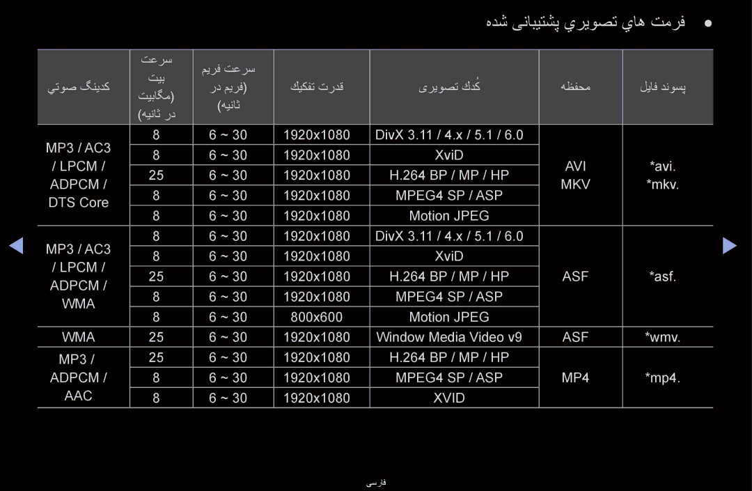 Samsung UA40D6400UMXHC, UA40D6600WMSHD, UA40D6600WNXHC, UA40D6600WNXUM manual هدش ینابیتشپ يريوصت ياه تمرف, Adpcm MKV 