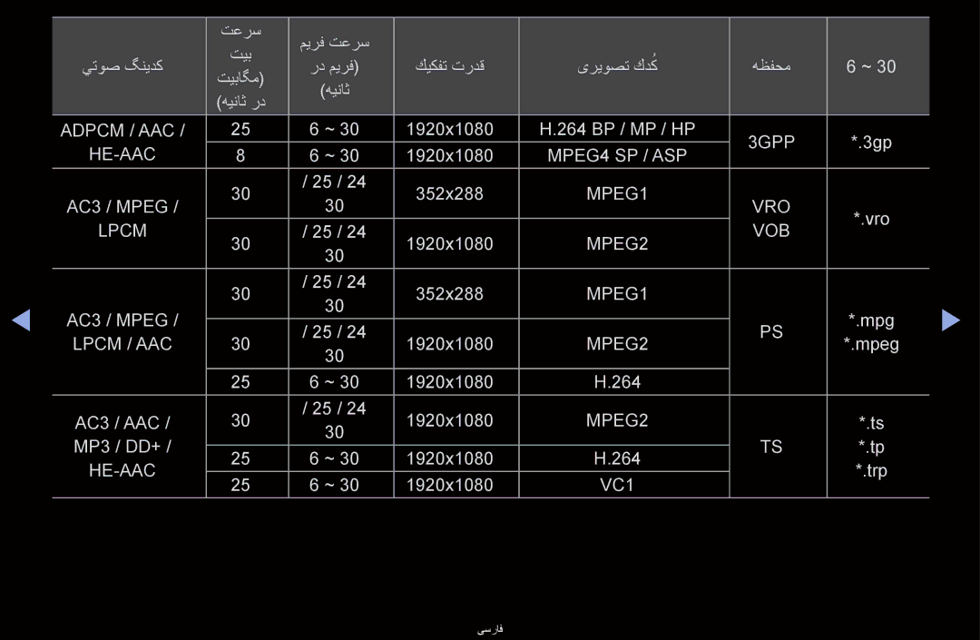 Samsung UA46D6400UMSHD, UA40D6600WMSHD, UA40D6600WNXHC, UA40D6600WNXUM, UA55D6600WMXHC, UA40D6400UMXHC, UA40D6400UMSHD 3GPP 