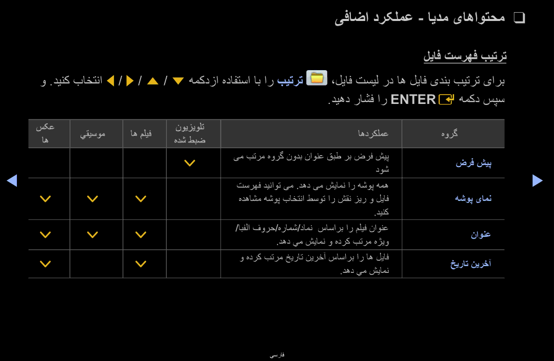 Samsung UA46D6600WMXHC, UA40D6600WMSHD, UA40D6600WNXHC, UA40D6600WNXUM manual یفاضا درکلمع ایدم یاهاوتحم, لیاف تسرهف بیترت 