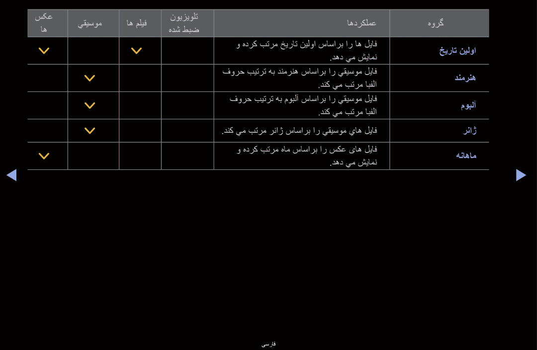 Samsung UA40D6000SMSHD, UA40D6600WMSHD, UA40D6600WNXHC, UA40D6600WNXUM, UA55D6600WMXHC, UA40D6400UMXHC manual خیرات نیلوا 