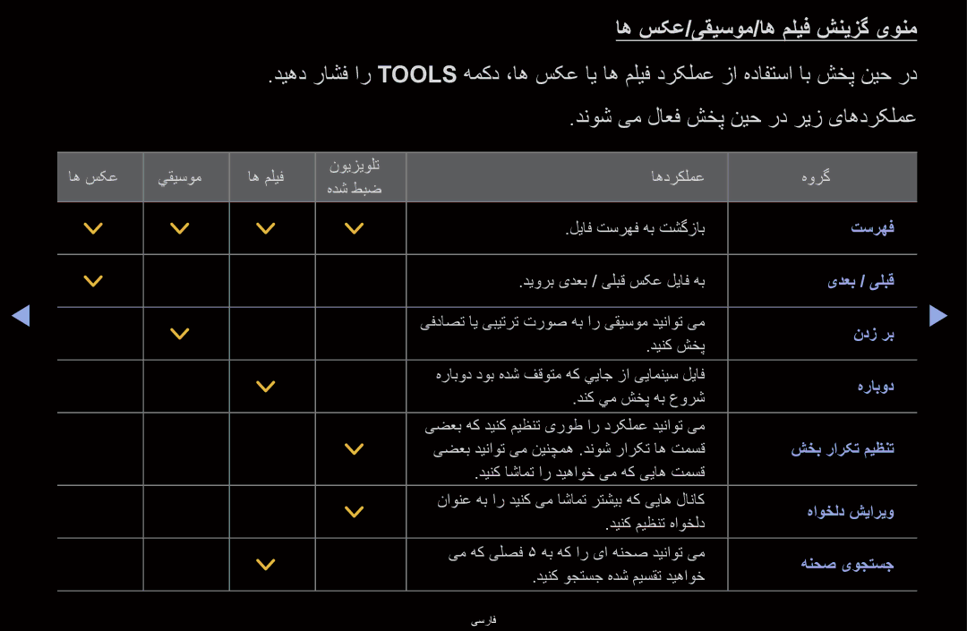 Samsung UA40D6000SMXSQ, UA40D6600WMSHD, UA40D6600WNXHC, UA40D6600WNXUM manual اه سکع/یقیسوم/اه ملیف شنیزگ یونم, هرابود 