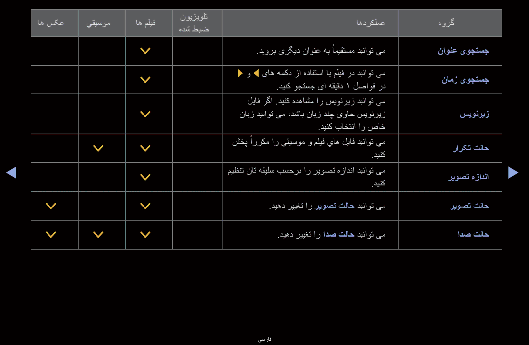 Samsung UA46D6000SMXHC, UA40D6600WMSHD, UA40D6600WNXHC, UA40D6600WNXUM, UA55D6600WMXHC, UA40D6400UMXHC manual ناونع یوجتسج 