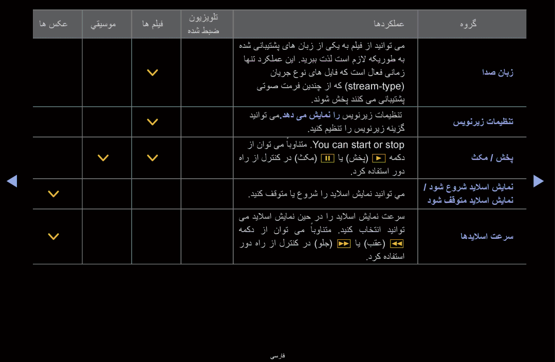 Samsung UA40D6600WNXZN, UA40D6600WMSHD, UA40D6600WNXHC, UA40D6600WNXUM, UA55D6600WMXHC, UA40D6400UMXHC manual ثکم / شخپ 