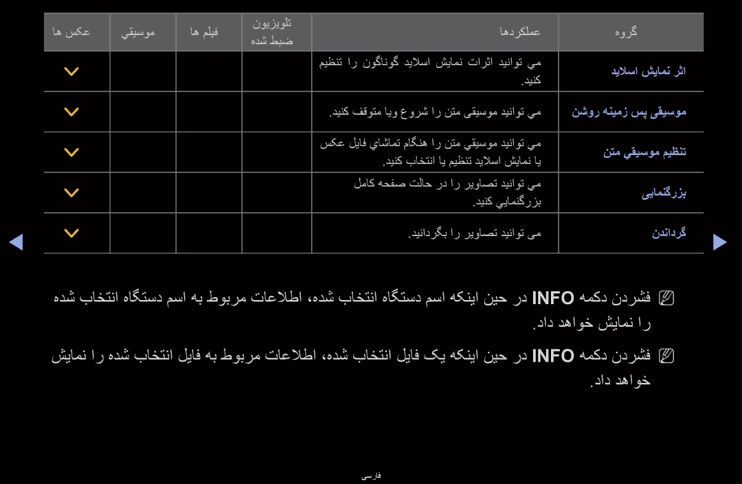 Samsung UA40D6600WMSHD, UA40D6600WNXHC, UA40D6600WNXUM, UA55D6600WMXHC, UA40D6400UMXHC, UA46D6400UMSHD manual ديلاسا شيامن رثا 