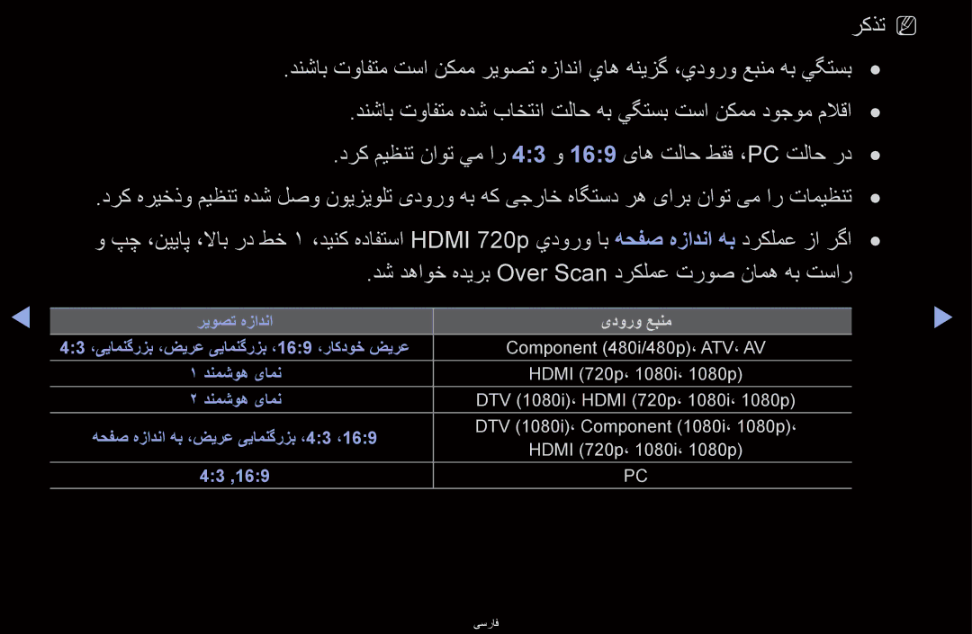 Samsung UA40D6000SMXHC, UA40D6600WMSHD, UA40D6600WNXHC, UA40D6600WNXUM, UA55D6600WMXHC, UA40D6400UMXHC manual یدورو عبنم 