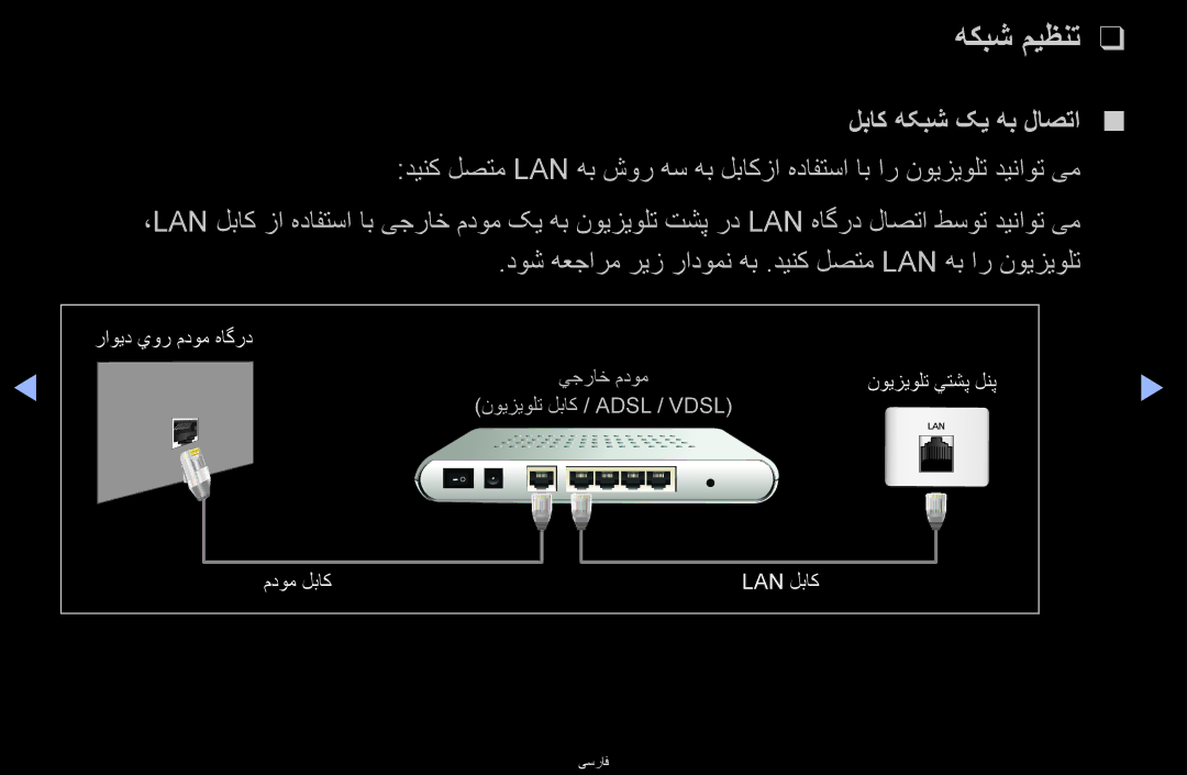 Samsung UA40D6600WMSHD, UA40D6600WNXHC, UA40D6600WNXUM, UA55D6600WMXHC, UA40D6400UMXHC manual هكبش ميظنت, لباک هکبش کی هب لاصتا 