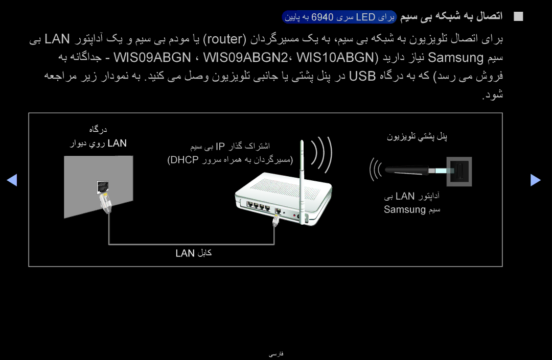 Samsung UA46D6000SMSHD, UA40D6600WMSHD, UA40D6600WNXHC, UA40D6600WNXUM, UA55D6600WMXHC manual نويزيولت يتشپ لنپ راويد يور Lan 